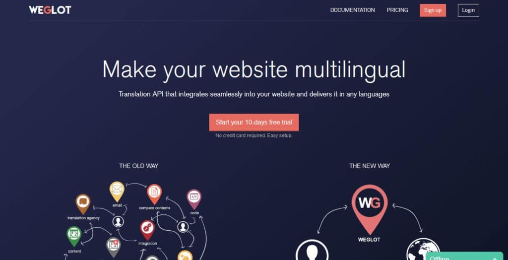 The Best Ways to Translate Websites are These 5 Programs