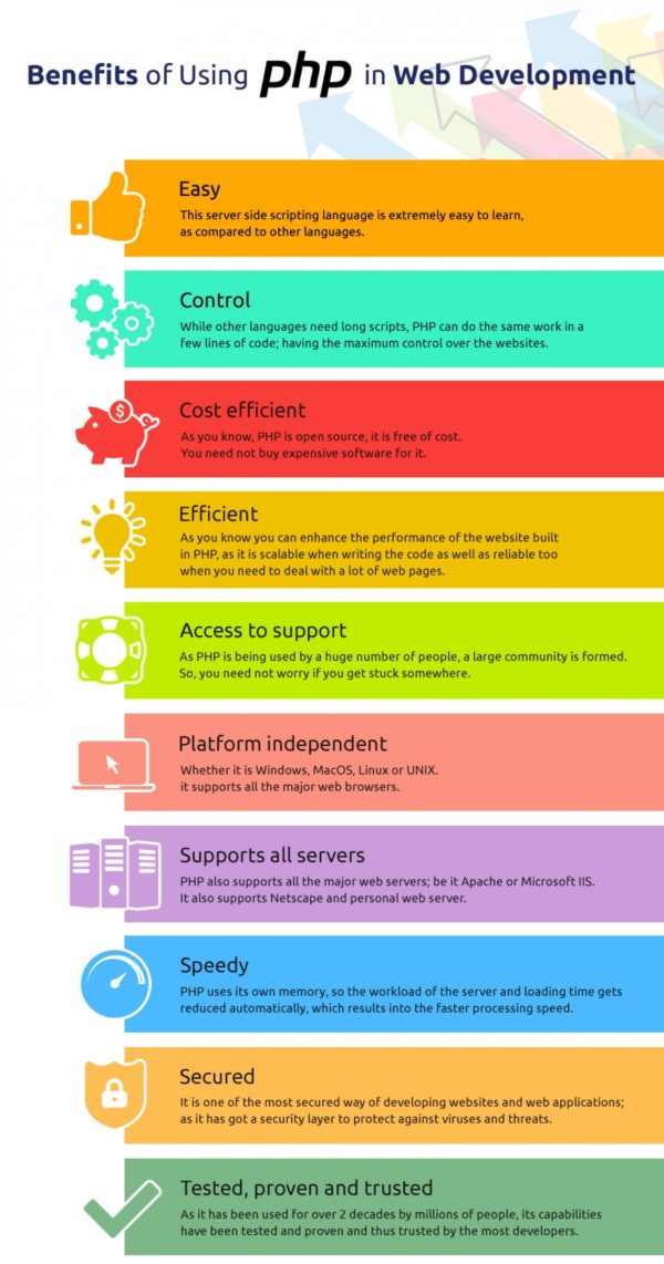 update php version