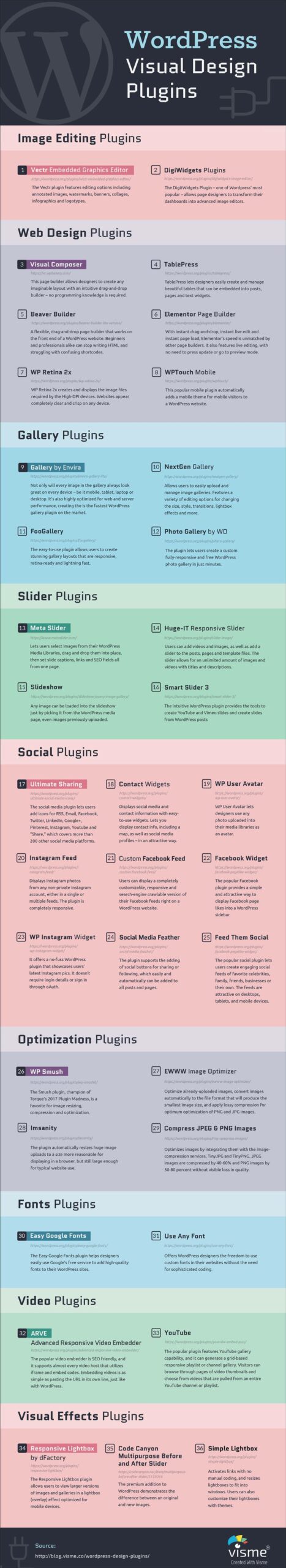 Visual Design WordPress Plugins infographic 
