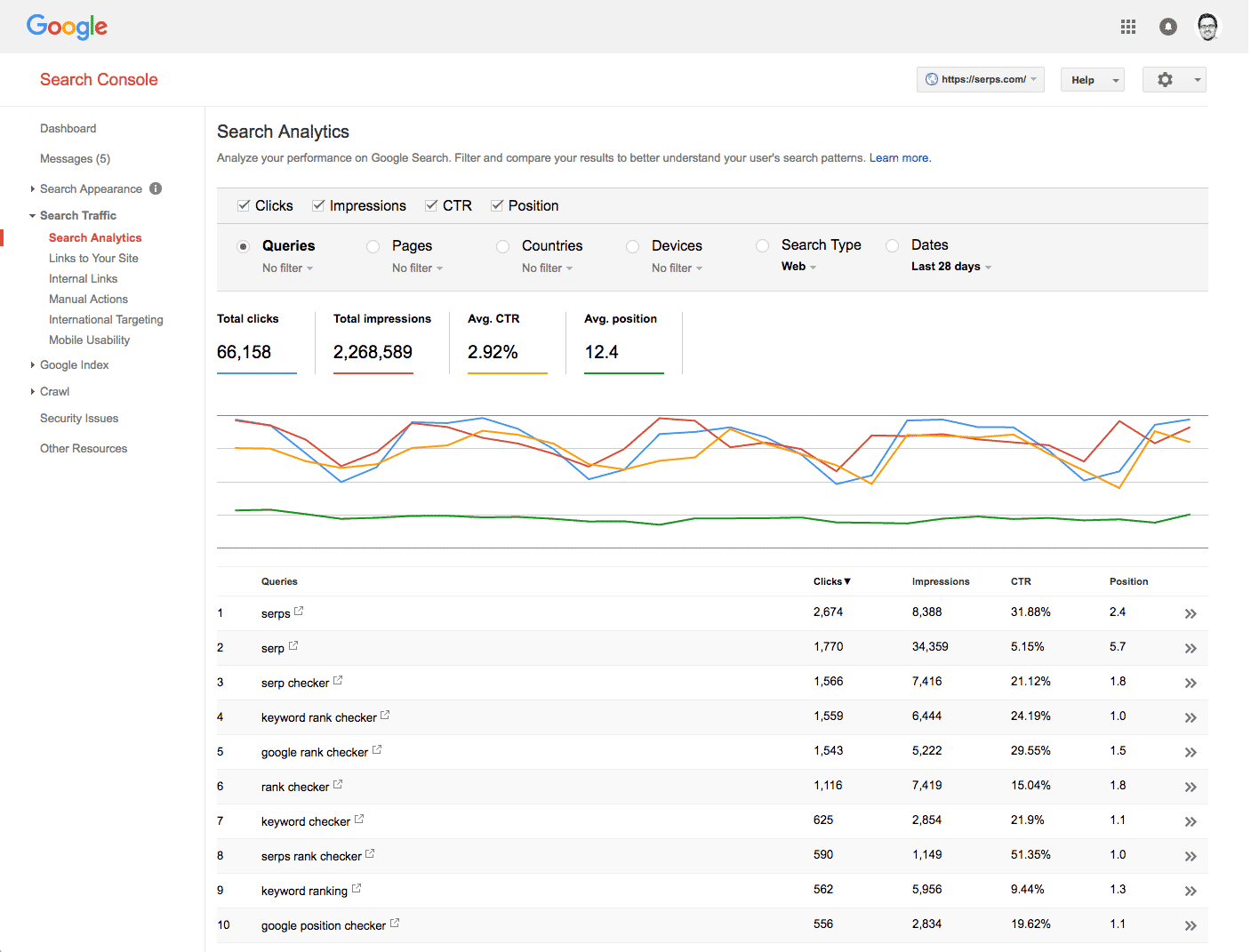 Google Search Console WordPress Connection