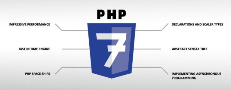 How To Use PHP 7 In WordPress - Visualmodo Blog