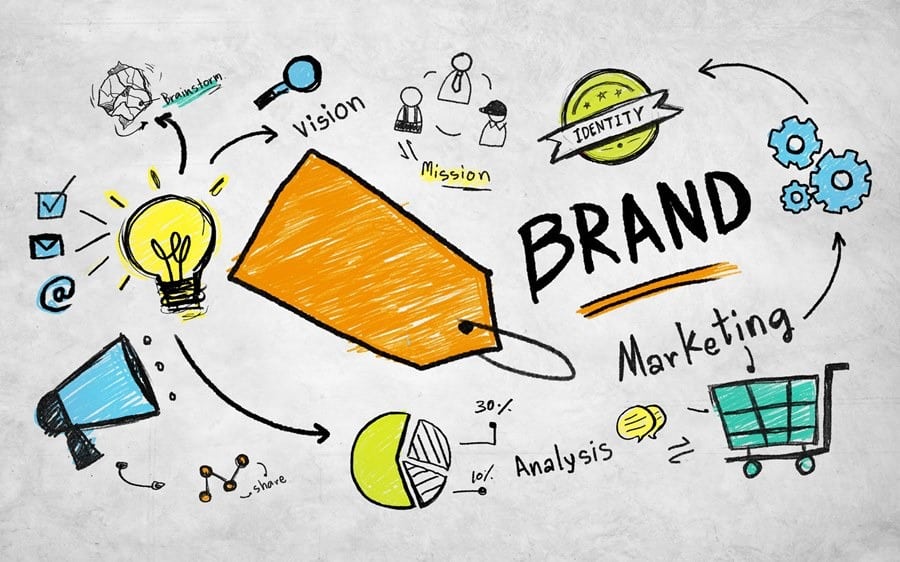 How to Bolster Your Ecommerce Brand Image branding strategies techniques improve awareness