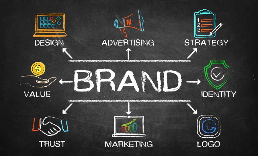 How To Create Branding For Your Website