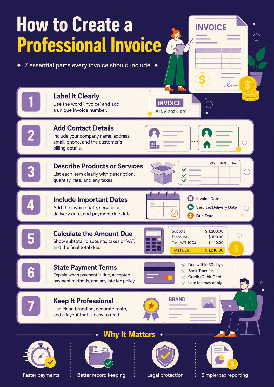 An infographic guide explaining how to create a professional invoice by detailing the 7 essential parts every business invoice should include.