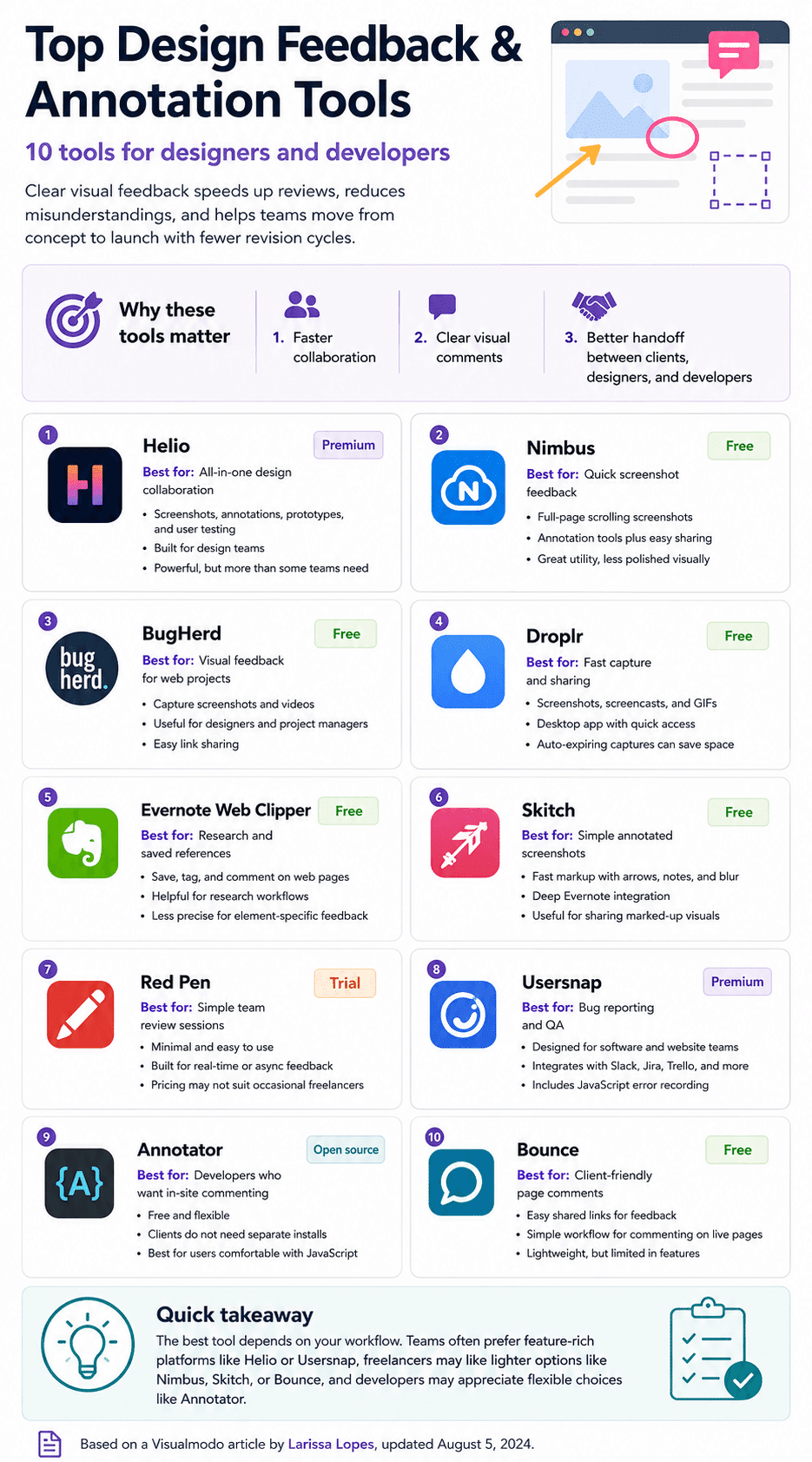 Infographic listing the top design feedback and annotation tools for designers and developers, featuring 10 collaborative review and bug reporting platforms.