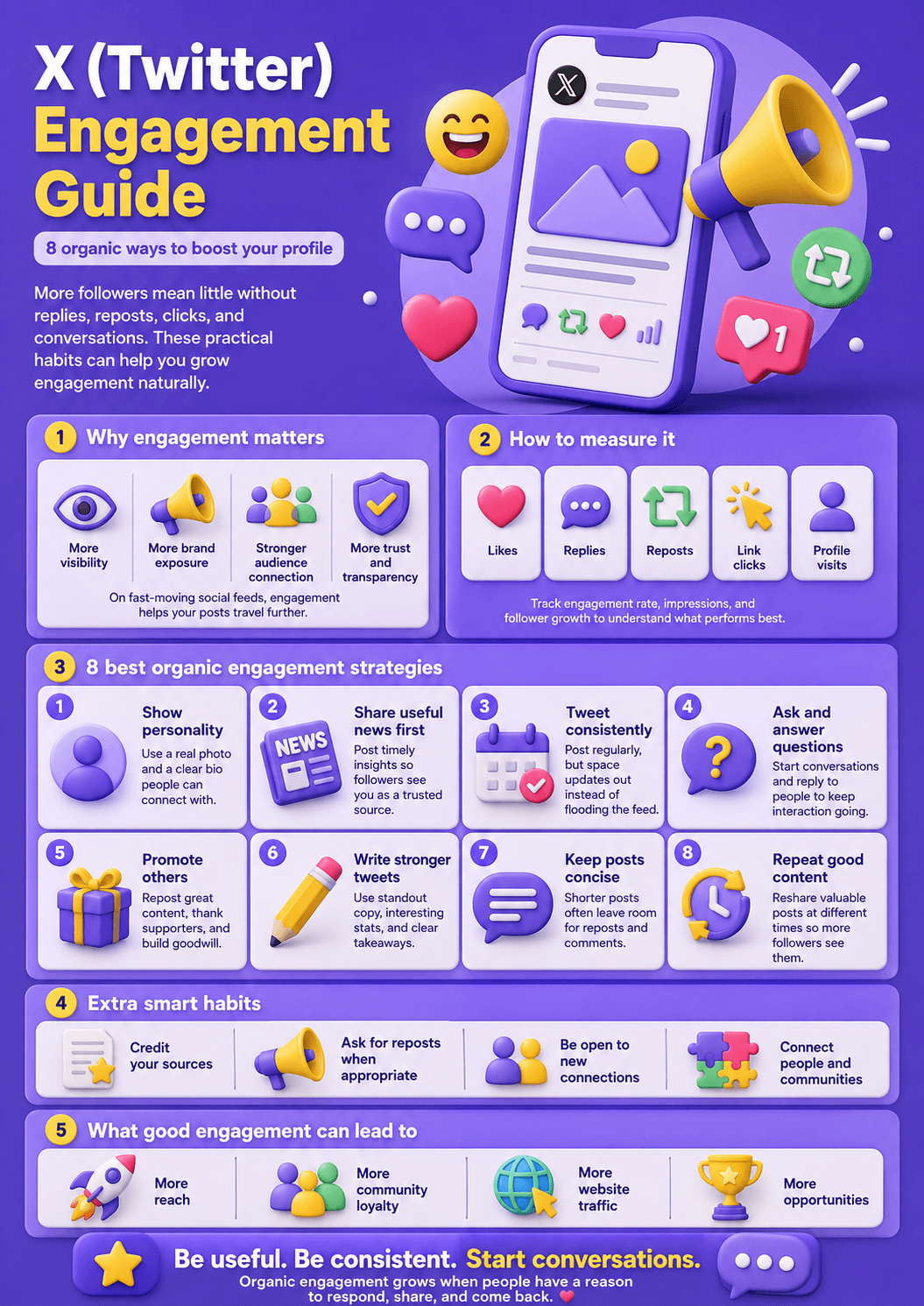 An infographic displaying the X (Twitter) Engagement Ultimate Guide, mapping out organic strategies to boost your profile metrics, measure analytics, and grow an audience.