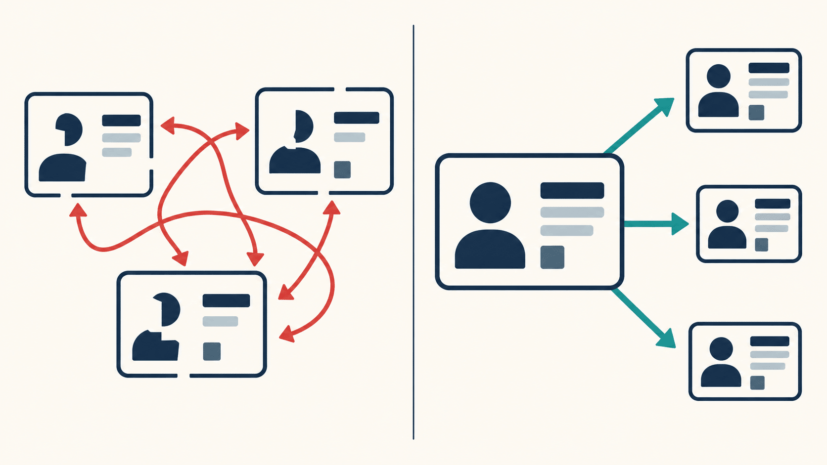 Split illustration comparing three tools each holding a fragmented customer profile against one authoritative system the other tools read from.
