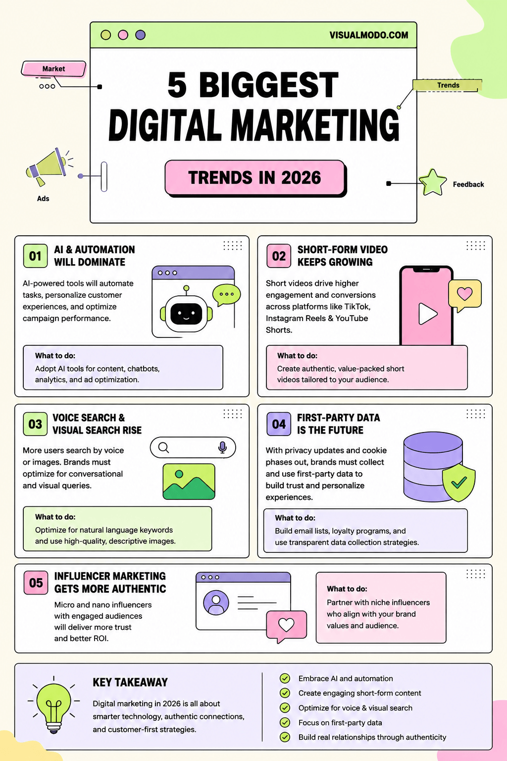 A corporate strategy infographic highlighting the 5 biggest digital marketing trends in 2026, featuring clean vector icons, data modules, and a modern business growth framework.