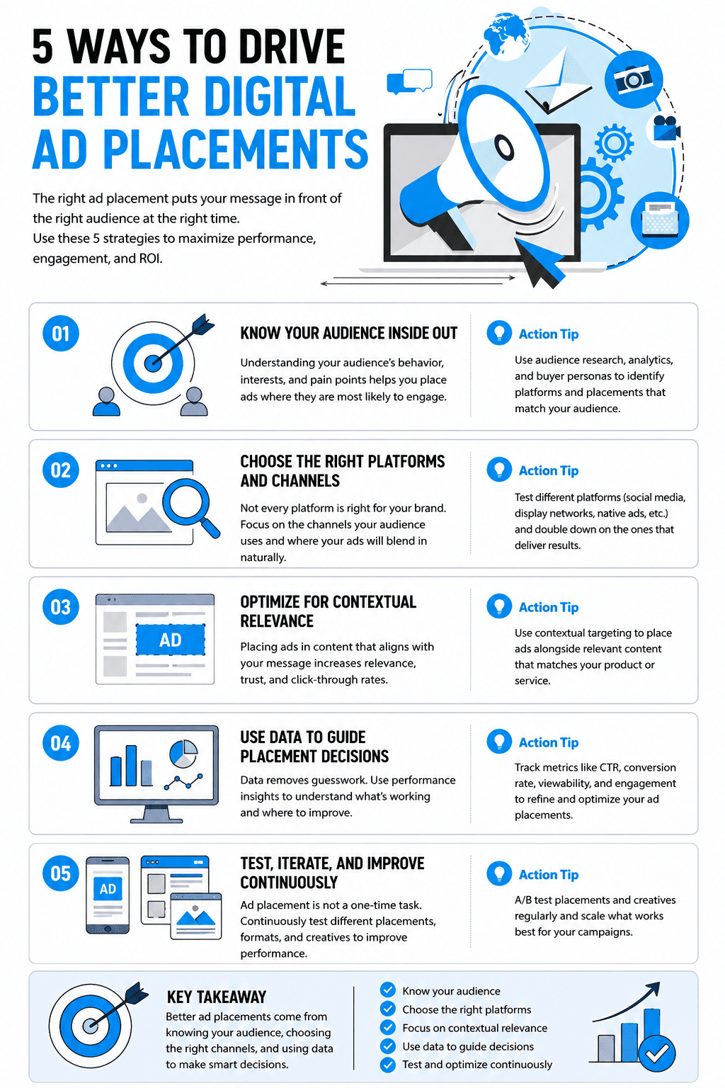 A digital marketing infographic detailing 5 ways to drive better digital ad placements using precise audience insights, channel selection, contextual targeting, data metrics, and continuous A/B testing.
