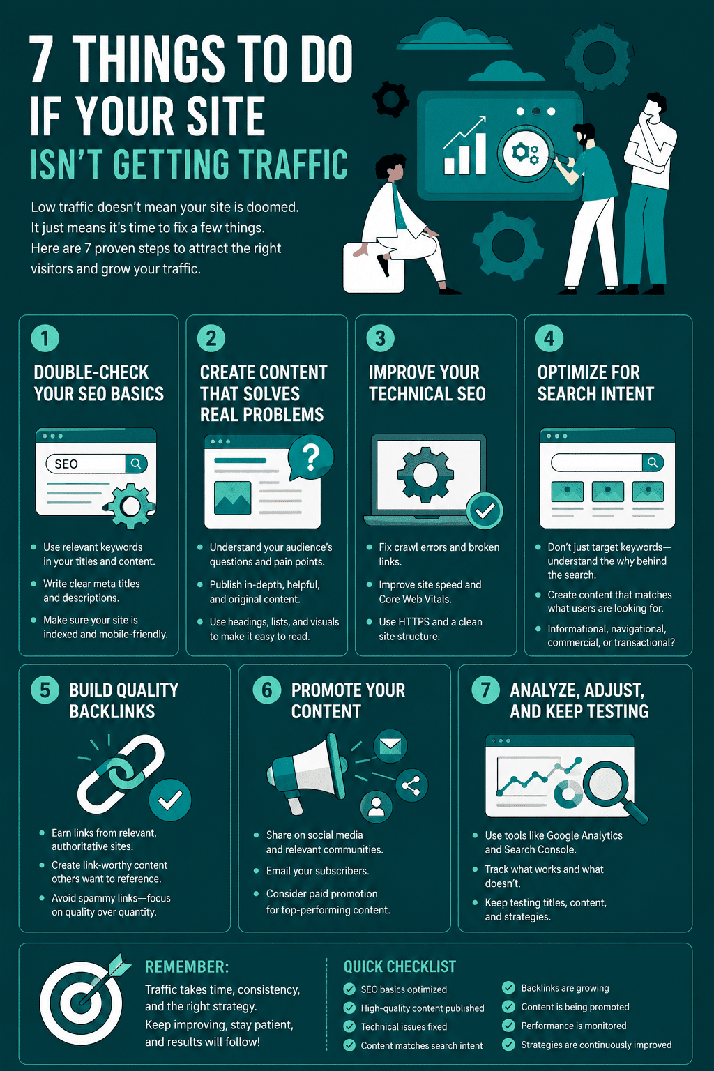 An organic traffic recovery infographic detailing 7 Things To Do If Your Site Isn’t Getting Traffic, mapping out a seven-step technical audit, content optimization roadmap, and performance checklist.