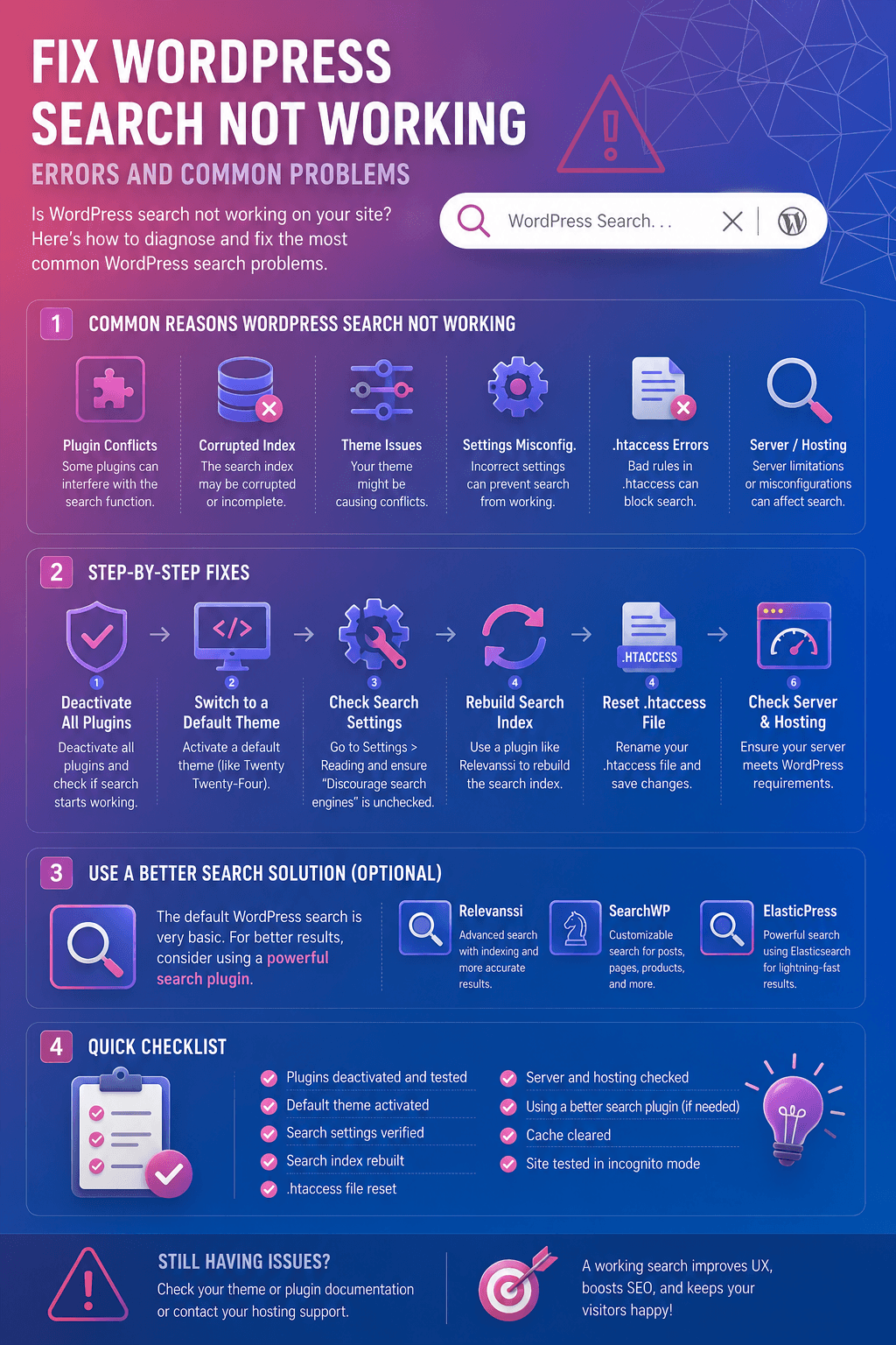 Technical troubleshooting infographic for Fix WordPress Search Not Working Errors and Common Problems, illustrating plugin conflicts, index corruption, and step-by-step resolution methods.