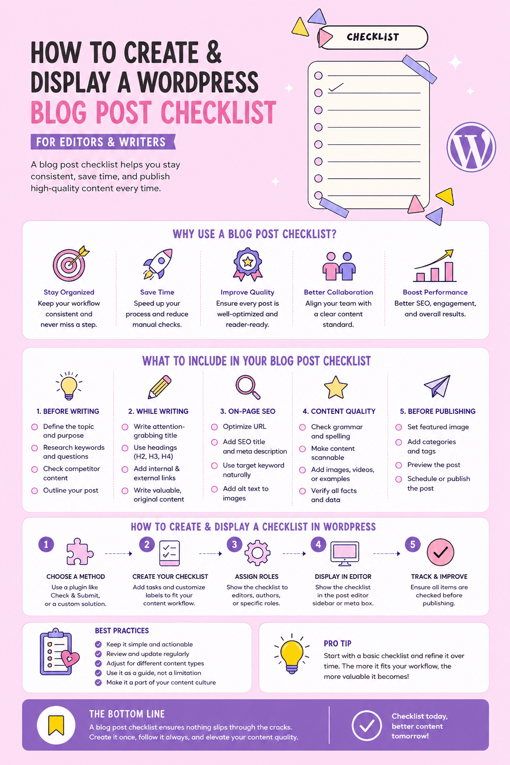 A WordPress editorial workflow infographic detailing How To Create and Display a WordPress Blog Post Checklist For an Editor or Writer, illustrating a five-stage content production roadmap, on-page SEO audits, and block editor plugin deployment steps.