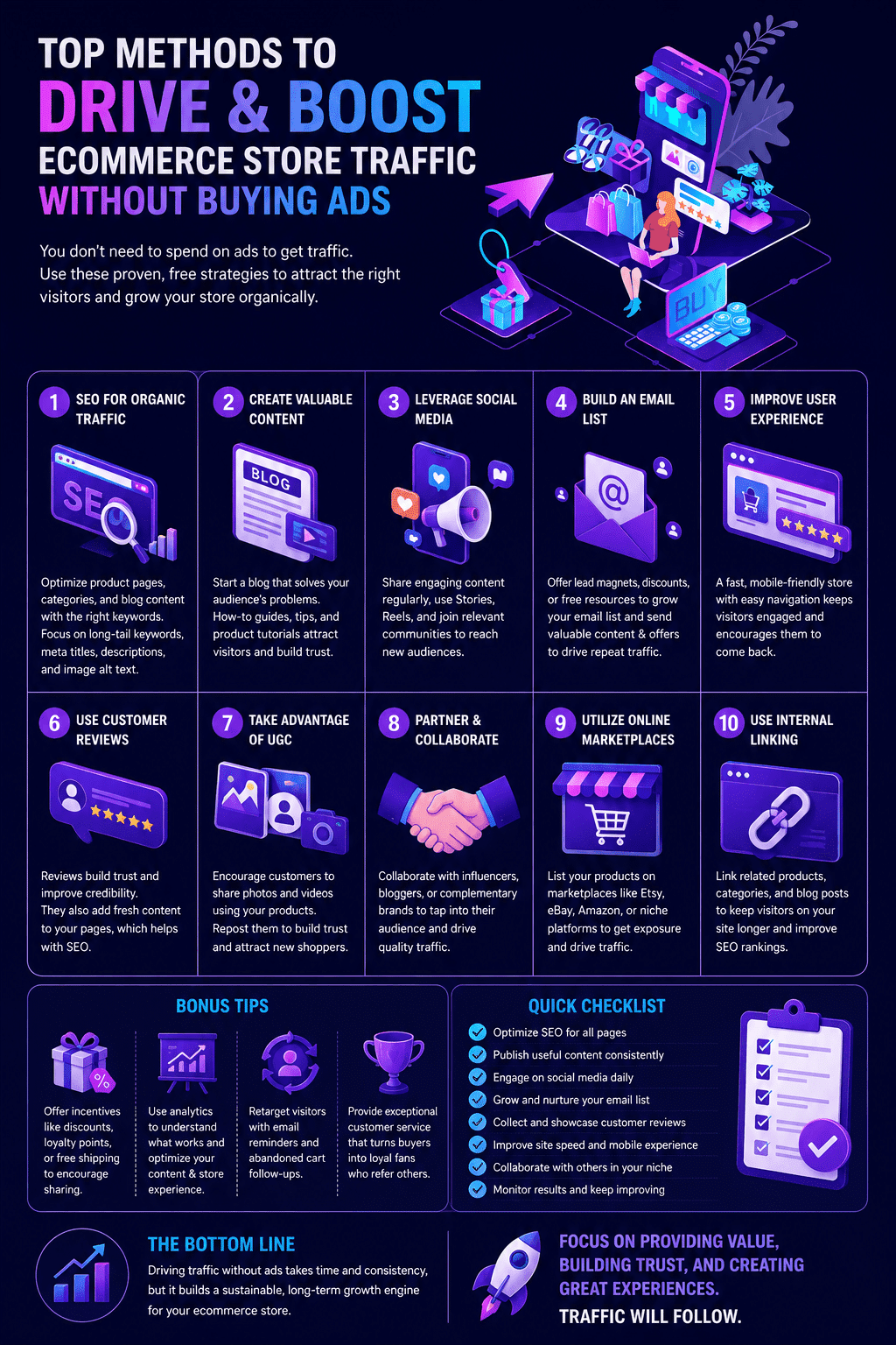 A high-converting digital marketing infographic titled Top Methods To Drive and Boost Ecommerce Store Traffic Without Buying Ads, illustrating a 10-step organic growth blueprint, bonus conversion tips, and a launch checklist on a neon purple backdrop.