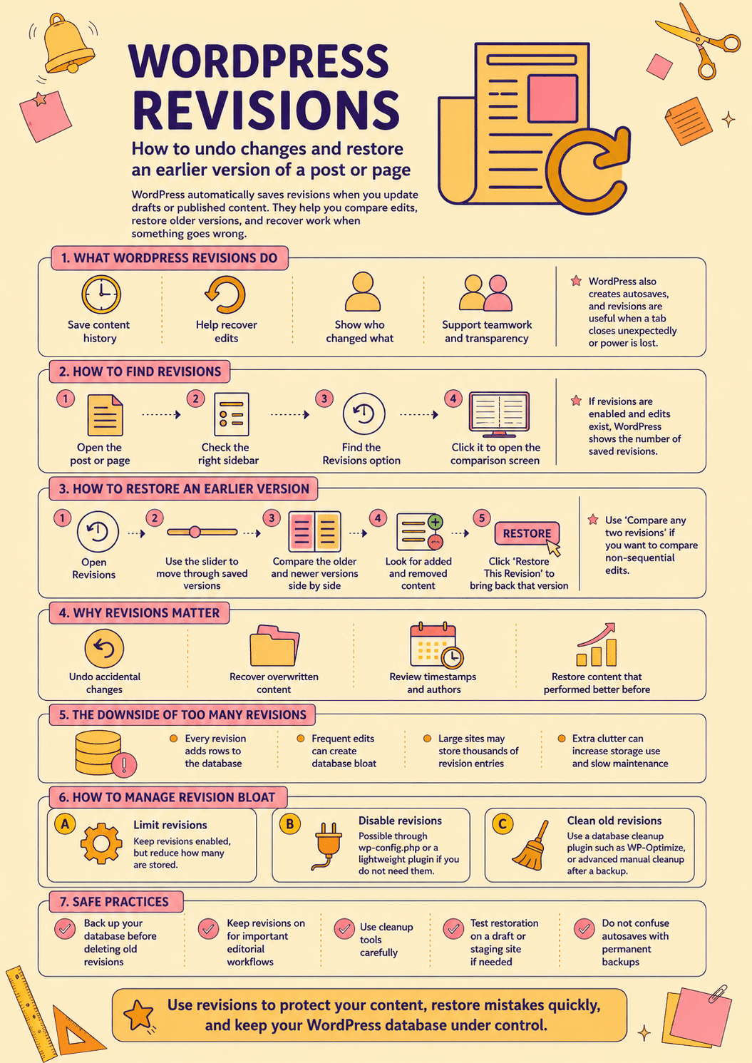 A technical CMS development infographic breaking down WordPress Revisions: How To Undo Changes & Go Back to an Earlier Version of Posts and Pages, detailing workflow navigation panels and database management tricks.