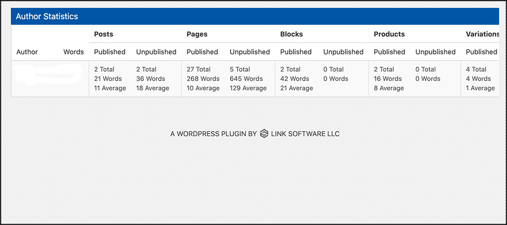 Author statistics