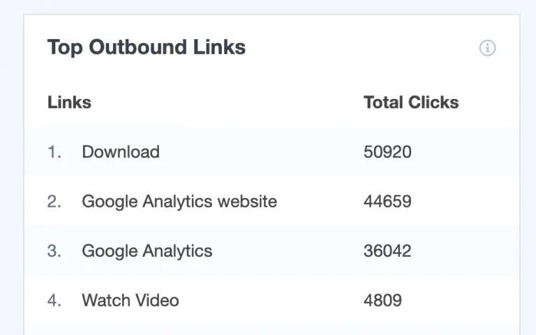 publishers report top outbound link affiliates
