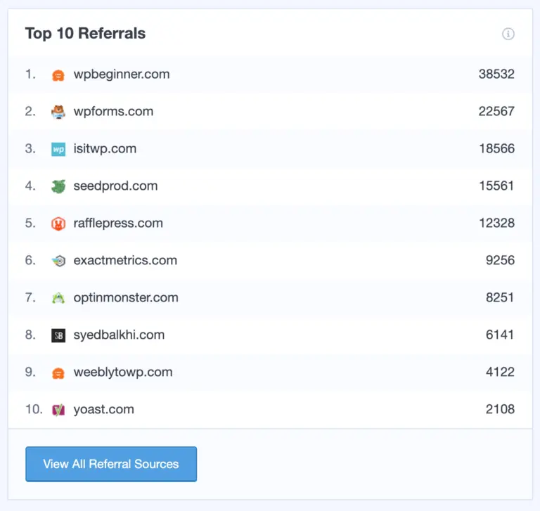 top referral soruces to get backlinks
