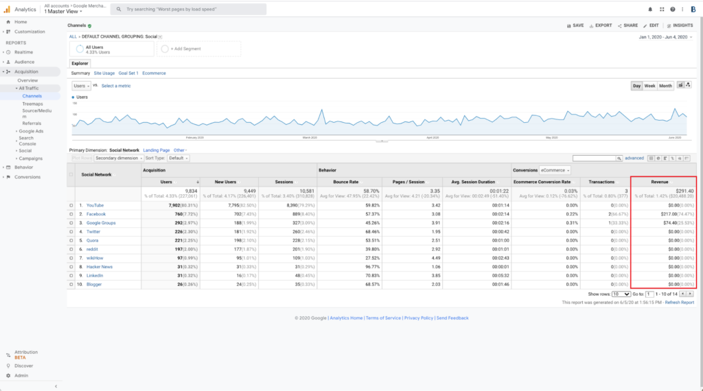Traffic report in Google Analytics
