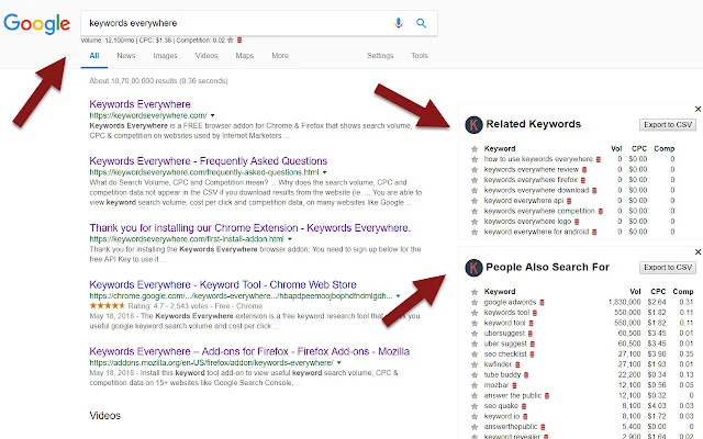 Keywords EverywhereBest Free Google Chrome Extensions For SEO Tasks