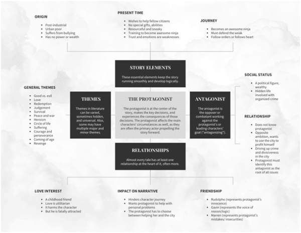 10 Ways A Professional Infographic Benefits Content Marketing Strategy