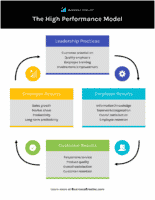 10 Ways A Professional Infographic Benefits Content Marketing Strategy