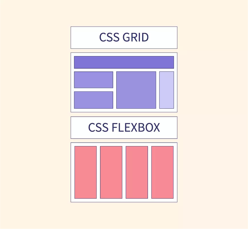 Ultimate Guide to CSS Grid & Flexbox Building Layouts