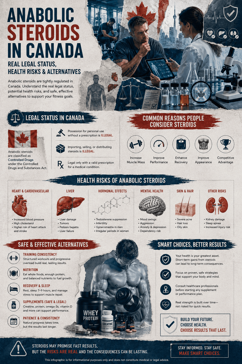 An educational health guide detailing Infographic: Anabolic Steroids in Canada: Real Legal Status, Health Risks & Alternatives, covering Controlled Drugs and Substances Act laws, cardiovascular risks, hormonal impacts, and natural bodybuilding supplements.