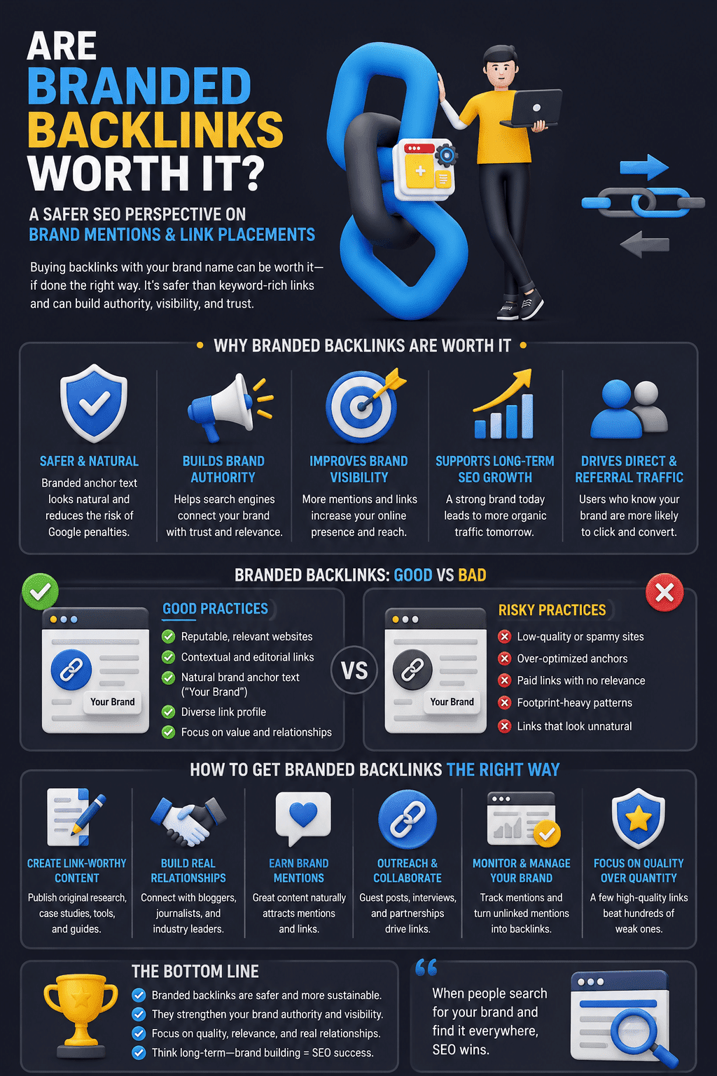 An off-page search engine optimization infographic breaking down Are Branded Backlinks Worth It? A Safer SEO Perspective on Brand Mentions and Link Placements, highlighting link-building safety parameters.