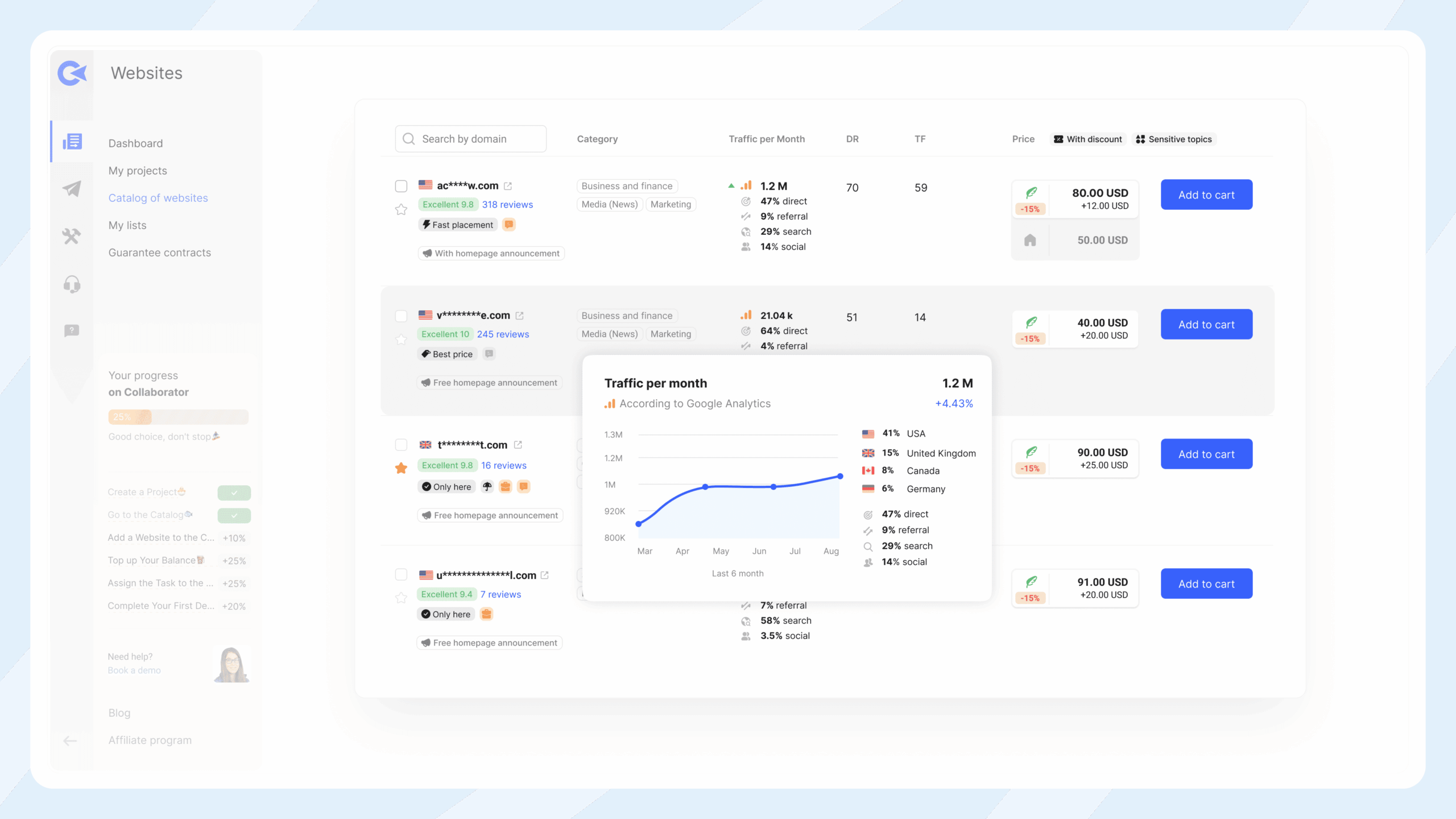 Collaborator catalog of verified websites with SEO, traffic, and pricing metrics