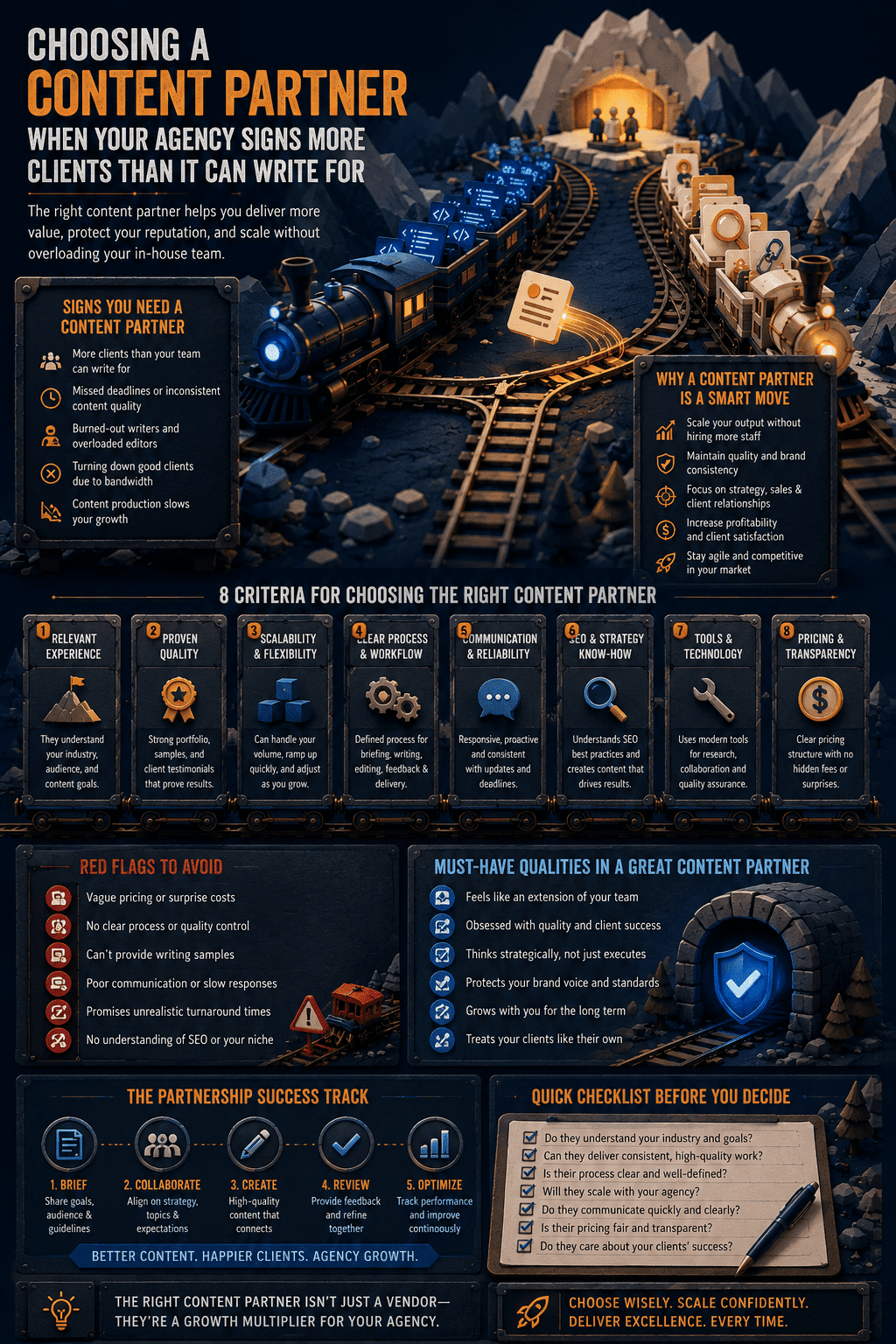 An agency management visual guide detailing Infographic: Choosing a Content Partner When Your Agency Signs More Clients Than It Can Write For, covering content outsourcing, white-label writing, SEO strategy, vendor red flags, and scaling workflows.