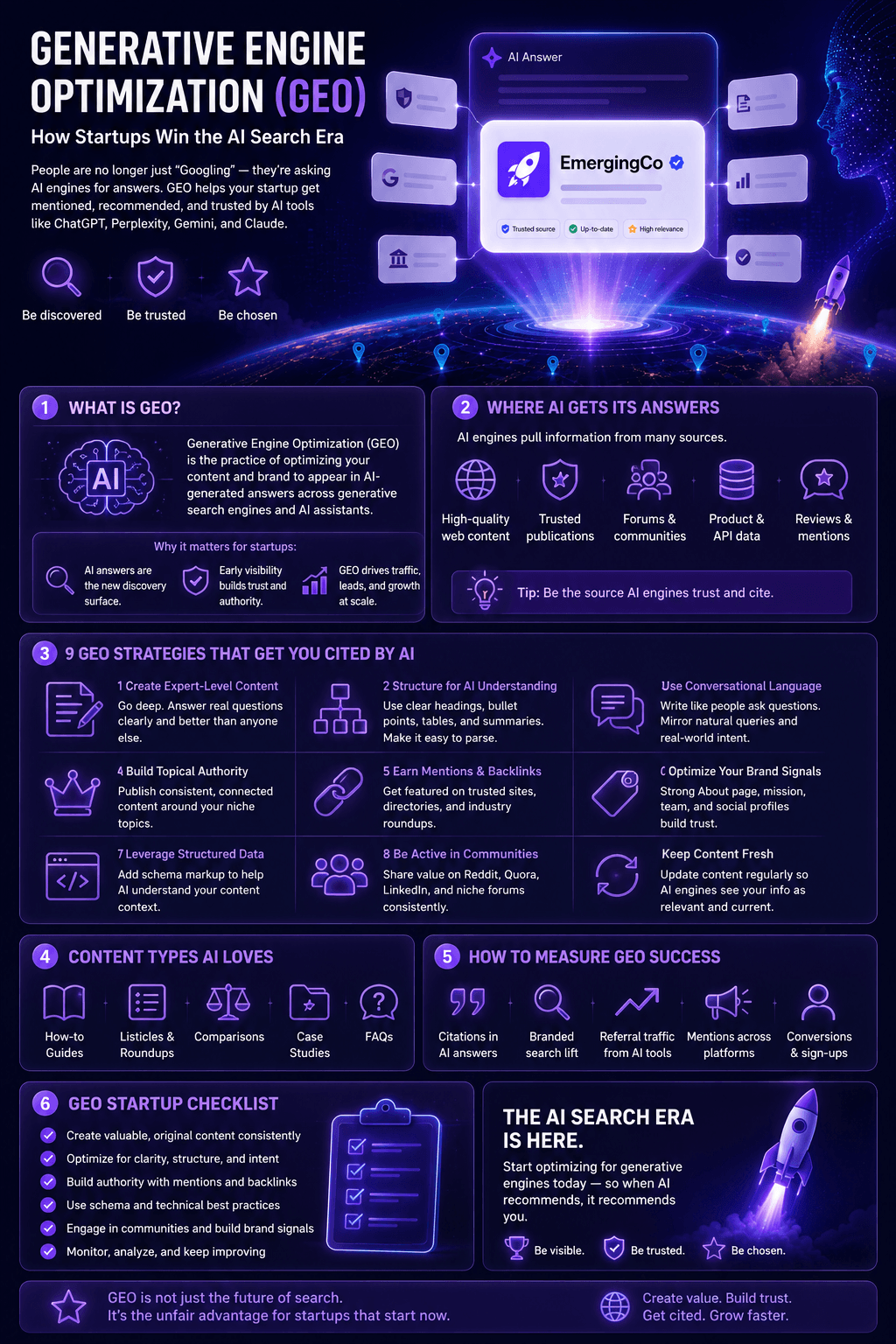 An AI marketing strategy infographic detailing Generative Engine Optimization: How Startups Win the AI Search Era, outlining algorithmic data sources, nine core GEO ranking strategies, and AI citation measurement frameworks.