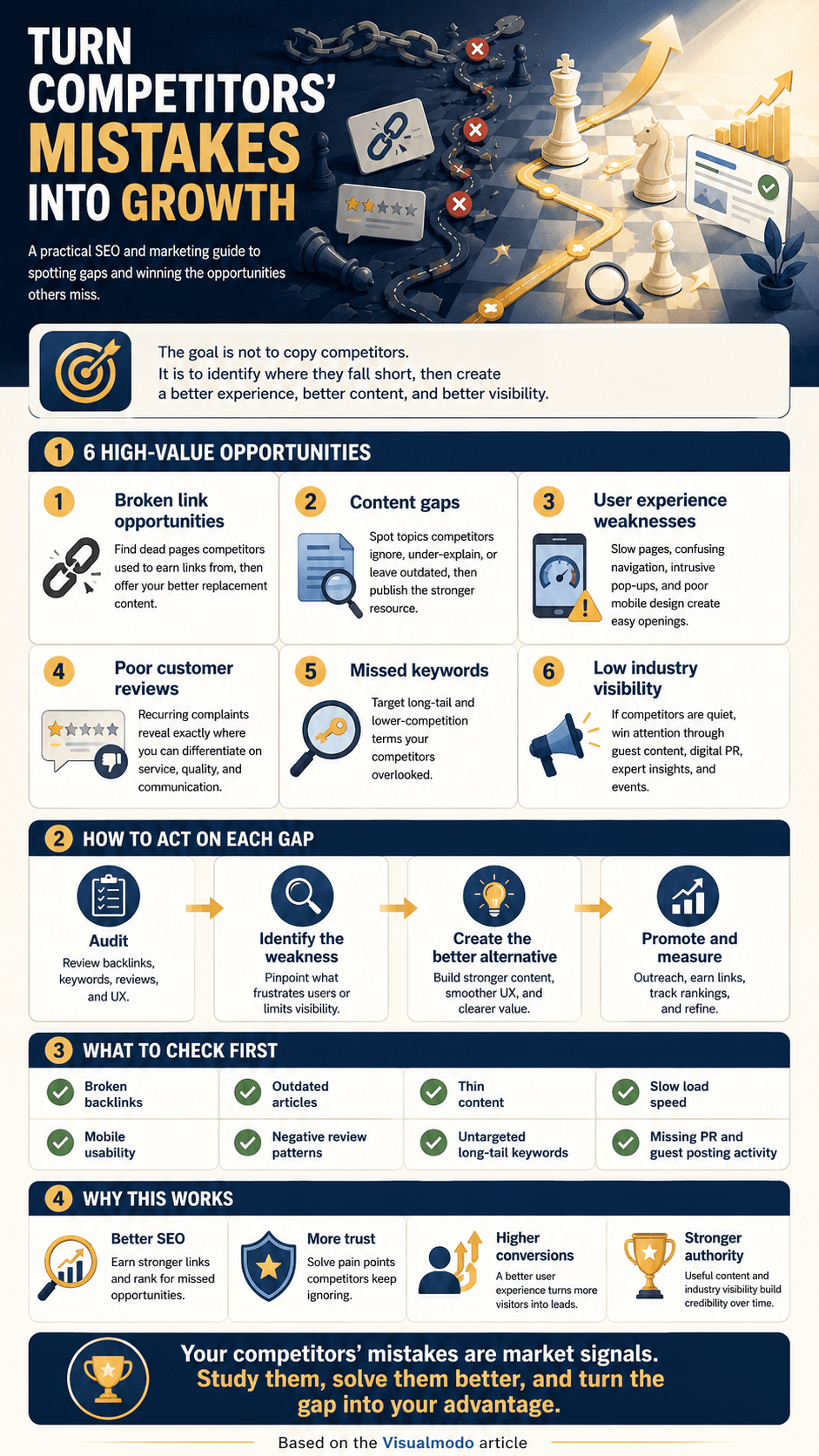 A practical marketing infographic detailing How to Take Advantage of Your Competitors’ Mistakes, illustrating six high-value SEO opportunities, content gap strategies, and UX audit checklists.