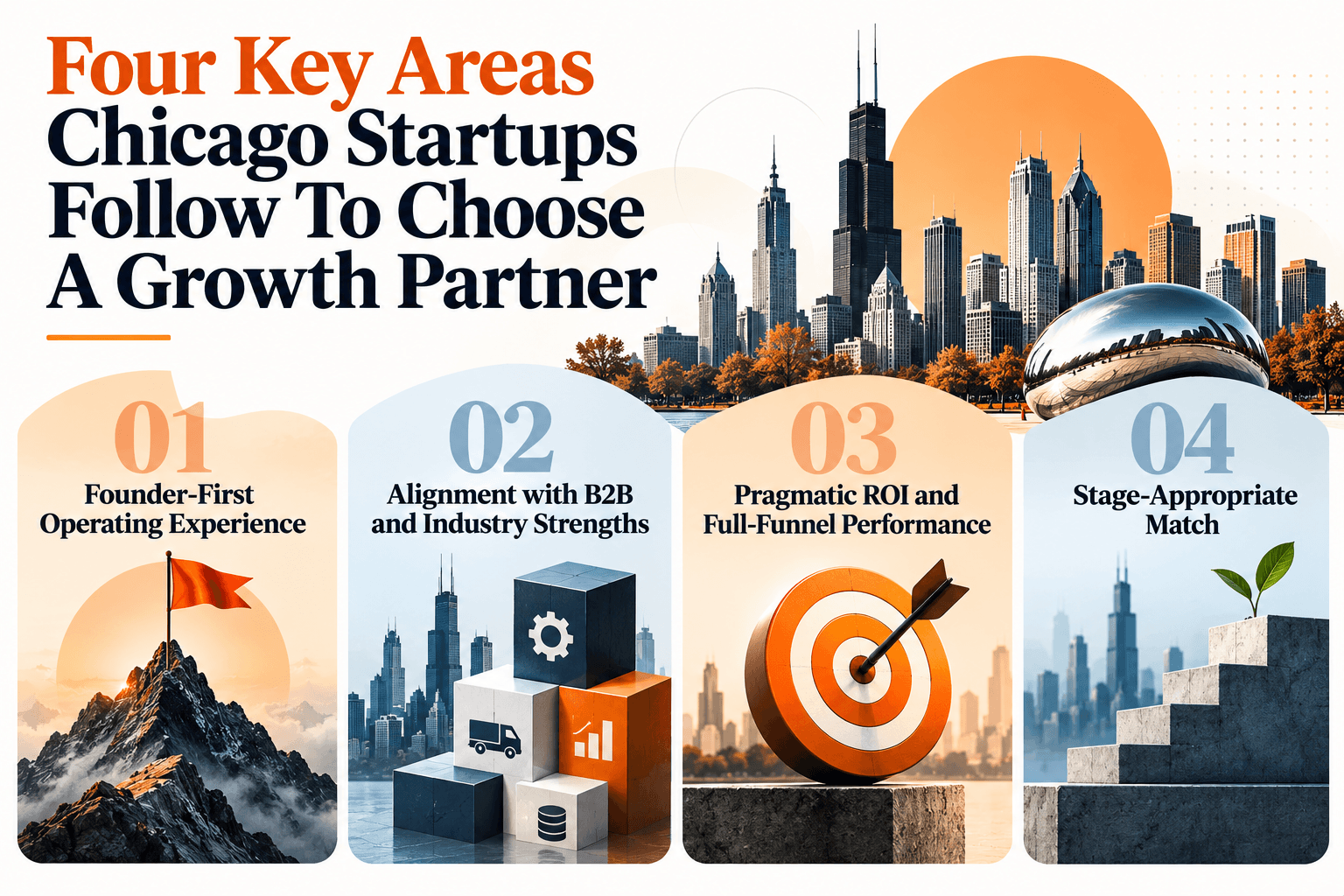 Infographic displaying the four key criteria Chicago startups should use to choose a growth partner: founder-first operating experience, alignment with B2B industry strengths, pragmatic ROI with full-funnel performance, and a stage-appropriate match.